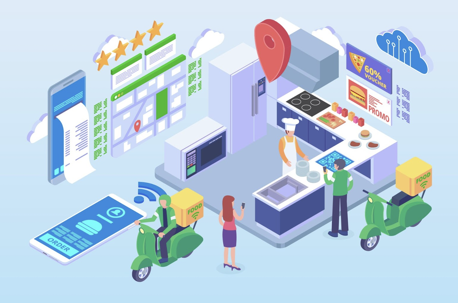 أفضل طرق لتسويق المطاعم السحابية لعام 2024