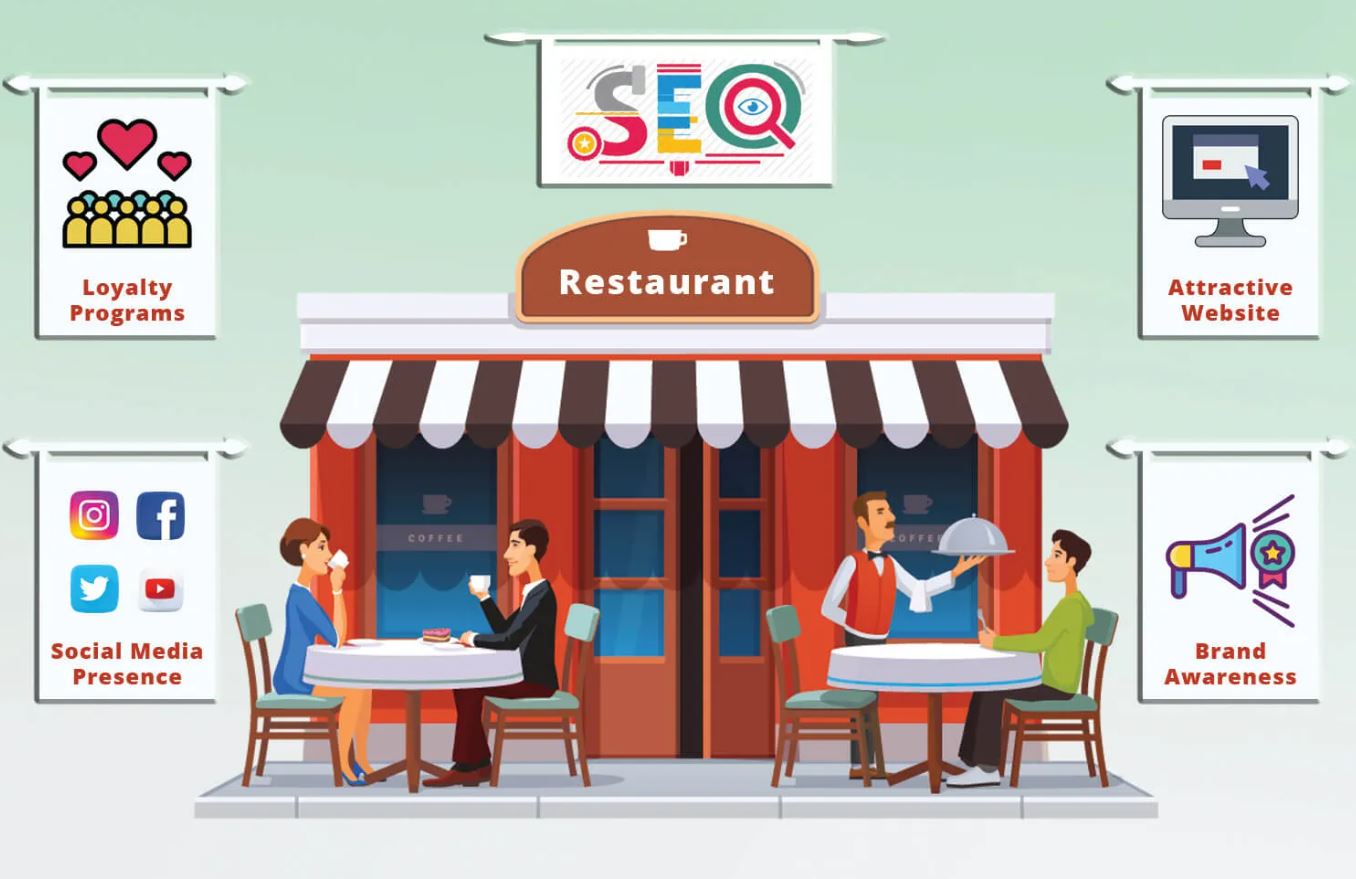 أحدث طرق التسويق للrestaurants: استراتيجيات مبتكرة لزيادة الإيرادات وجذب العملاء الجدد